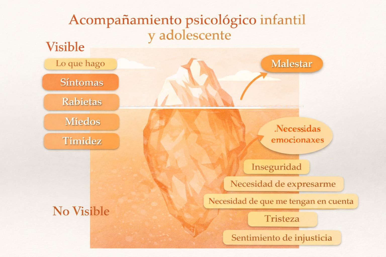 Acompañamiento psicológico infantil y adolescente